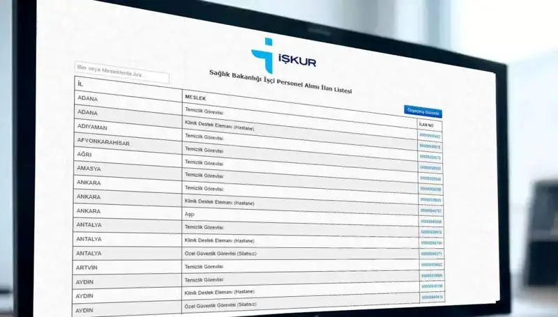 Sağlık Bakanlığı 2025'te 3.658 Yeni İşçi Alacak! Kura Tarihleri Açıklandı