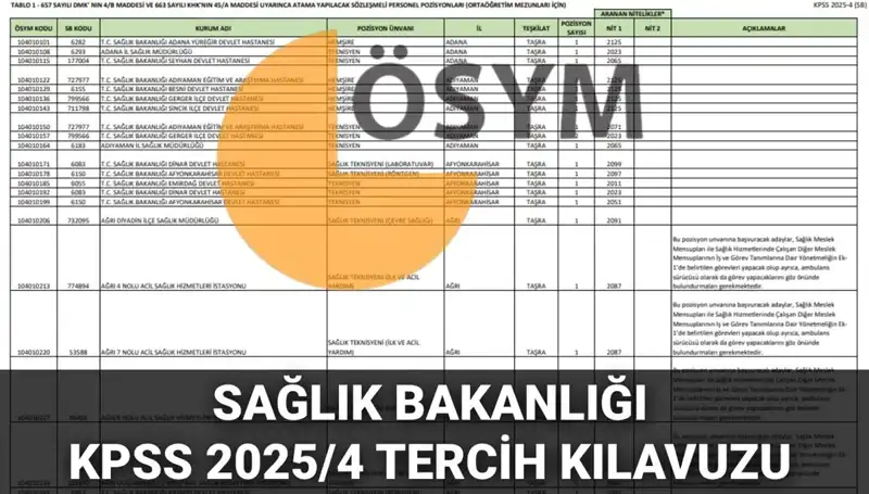 2025 Sağlık Bakanlığı Personel Alımı: 15 Bin 342 Kadro ve Tercih Kılavuzu