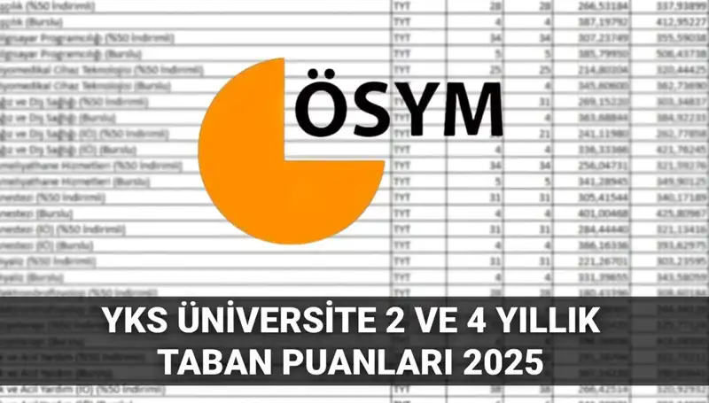YKS 2025 Taban Puanları: 180-300 Arası Puanlarla Hangi Üniversitelere Giriş Yapabilirsiniz?