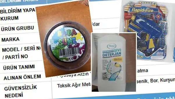 GÜBİS'in Skandal İfşası: Hangi Ürünler Toplatılıyor?